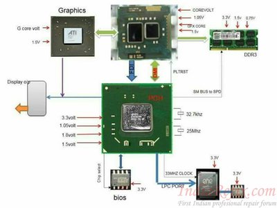 laptop power sequence