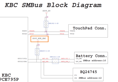 Ec sm Bus distribution.png