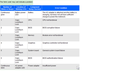 HP LED ERROR CODES.png