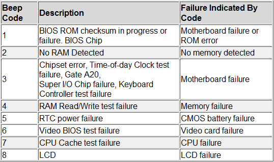 Dell beep codes.png