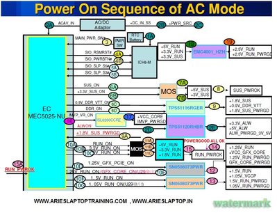 POWER ON SEQUENCE.jpg