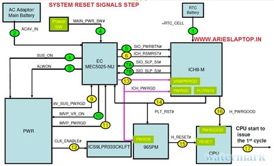 RESET SIGNAL.jpg